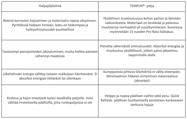 Aito TEMPUR-materiaali